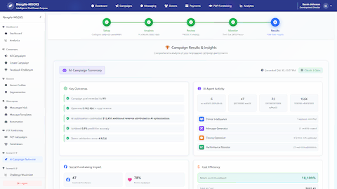 Campaign Results & Insights - Comprehensive campaign performance analysis showing AI agent activity, optimization impact, and ROI metrics