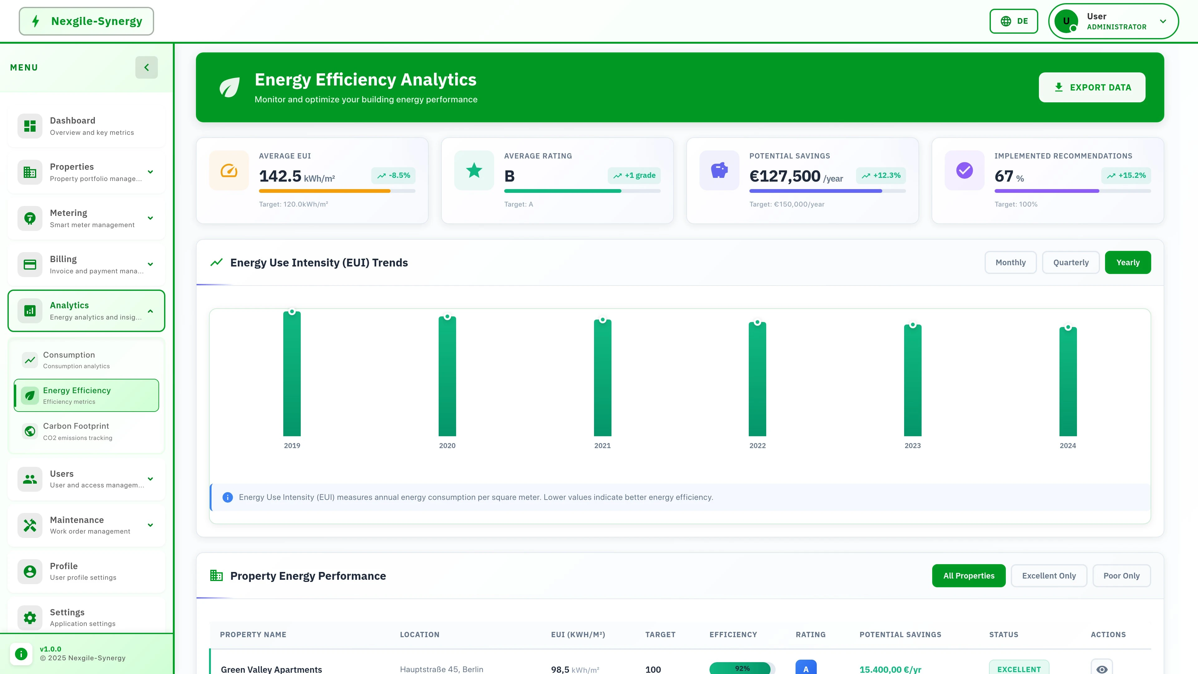 Nexgile-Synergy Grid Analytics - Efficiency Dashboard